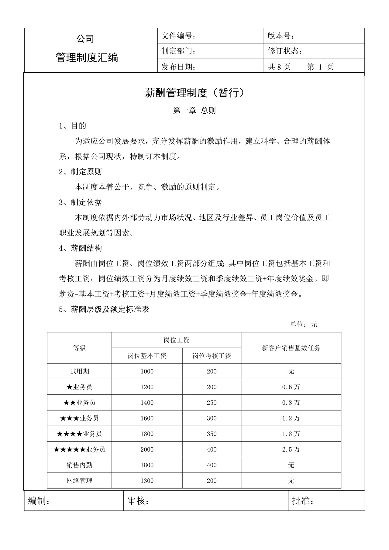 某公司销售部门薪酬制度