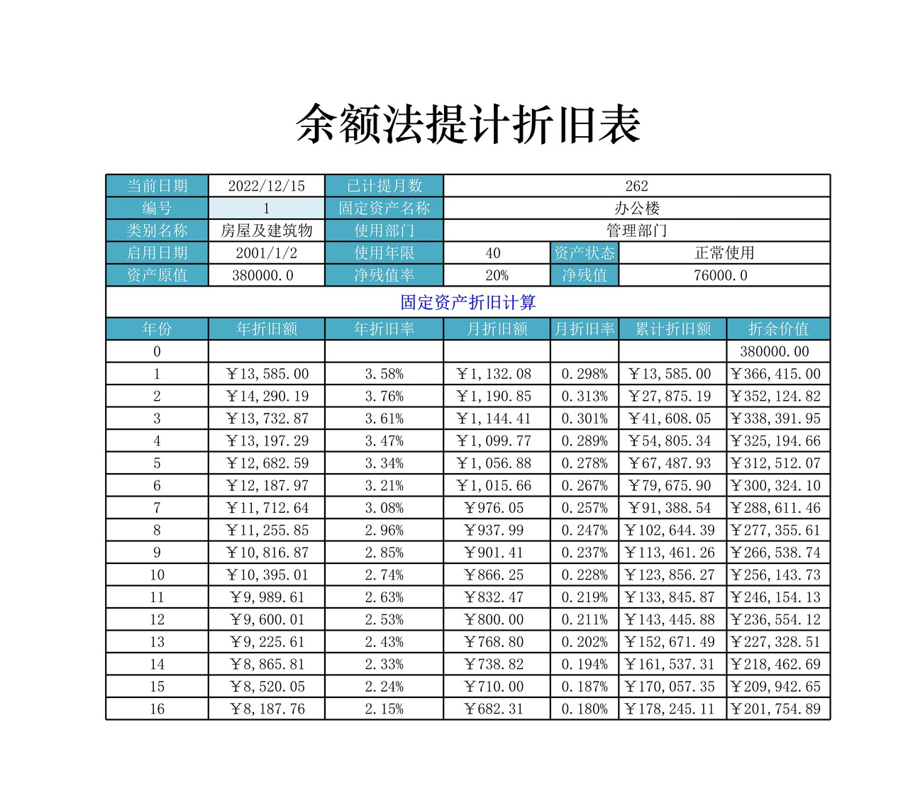 双倍余额递减法计提折旧表