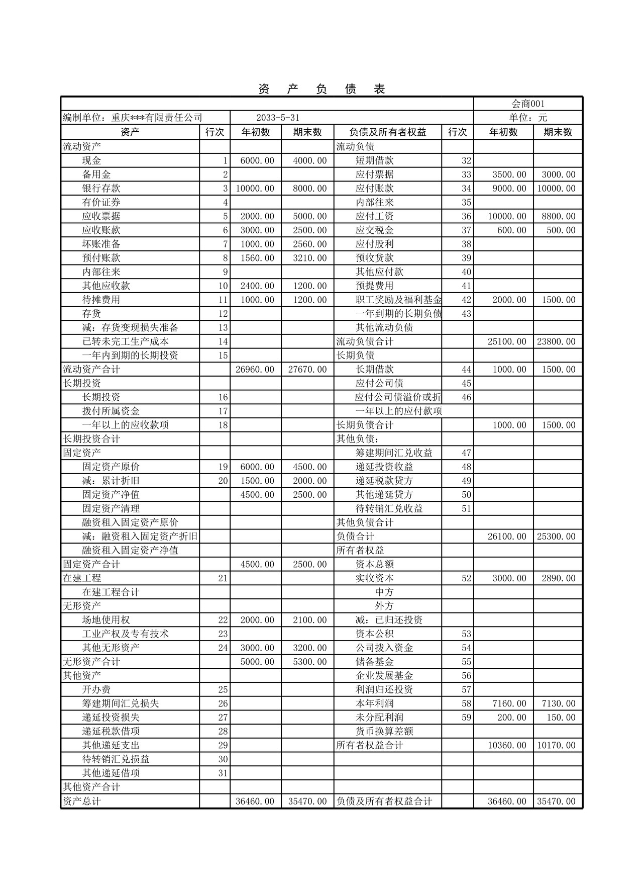 资产负债表2