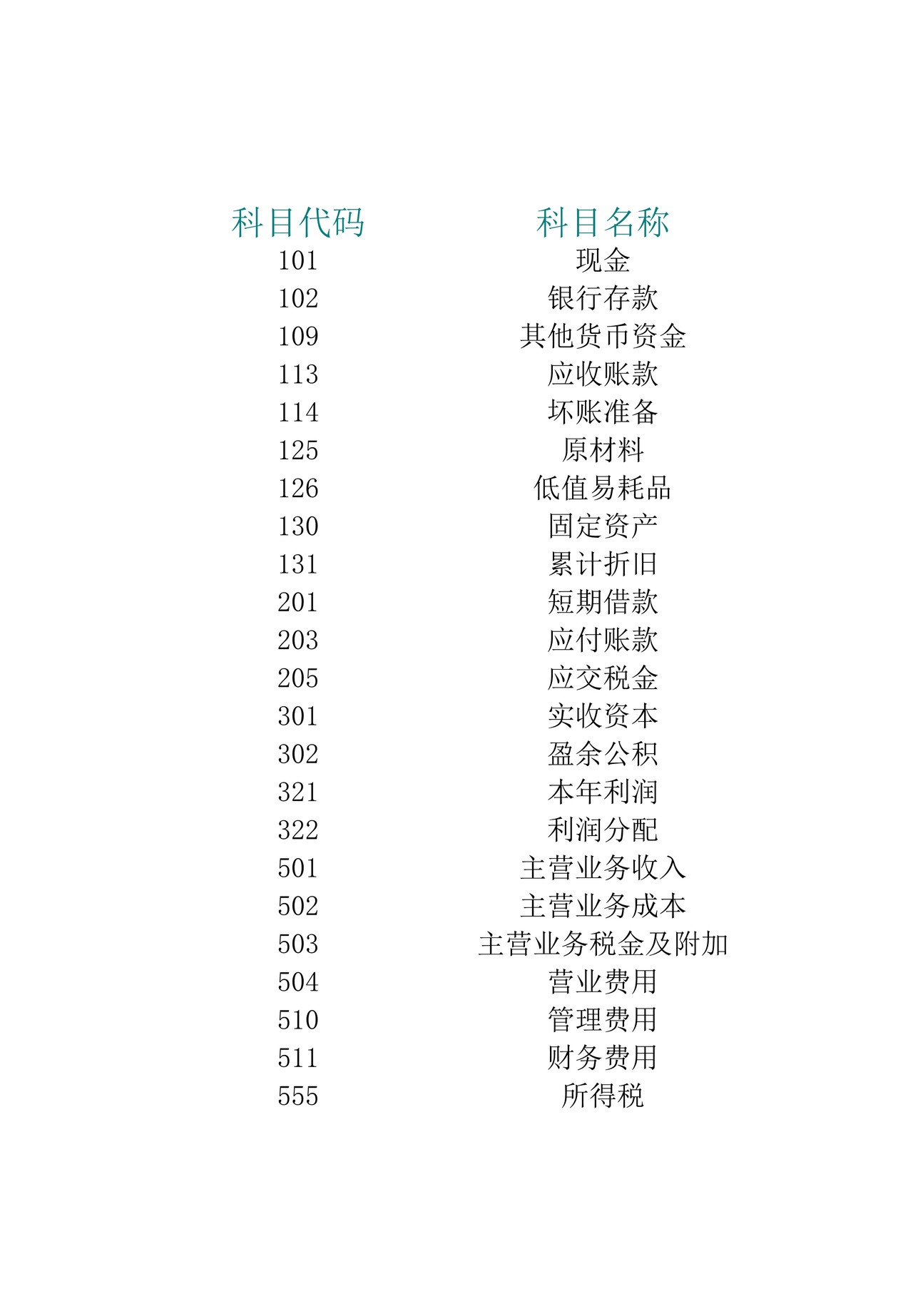 账务处理