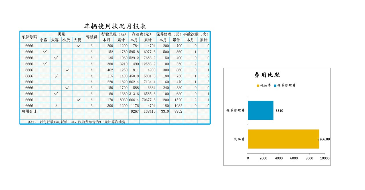 车辆使用状况报表分析