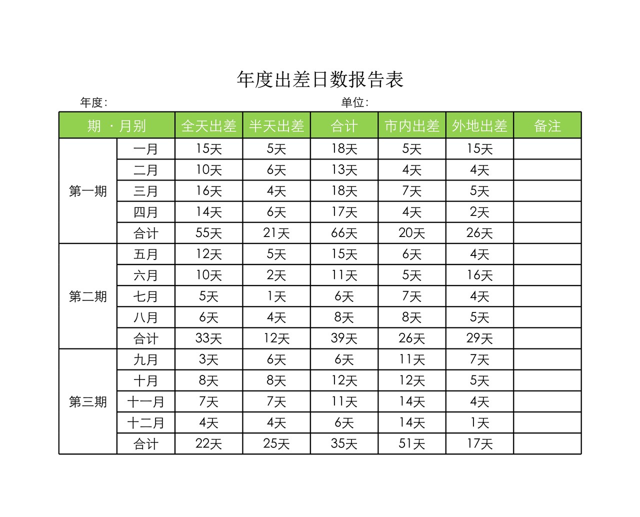 年度出差日数报告表