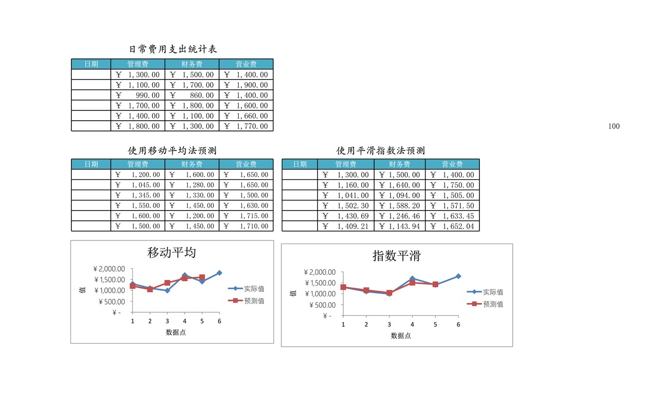 日常费用支出预算表