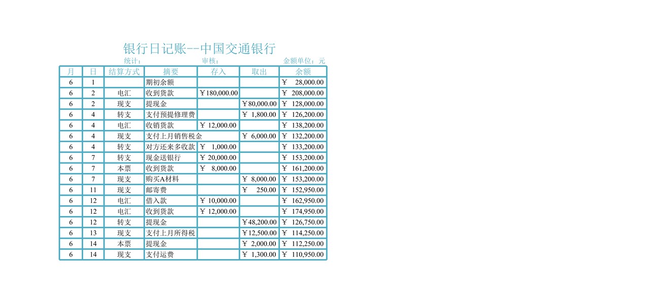 银行存款日记账管理