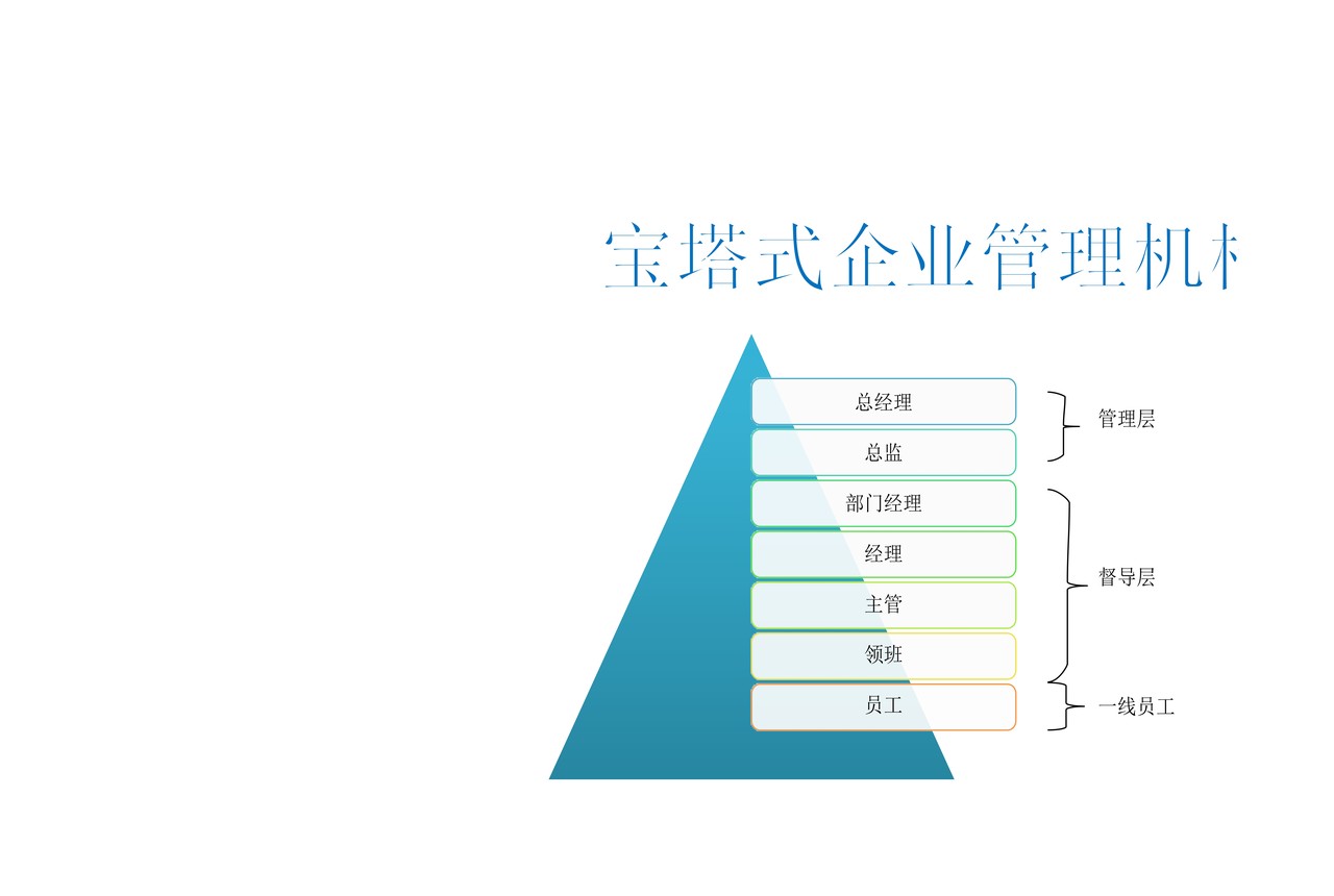 宝塔式企业管理机构