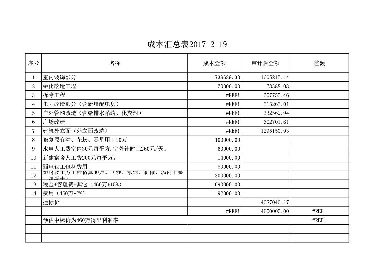 合同审批表样板