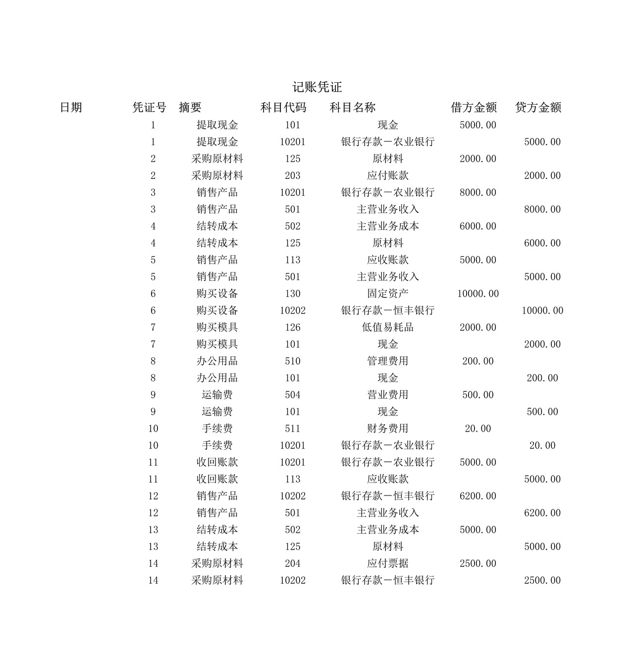 资产负债表4