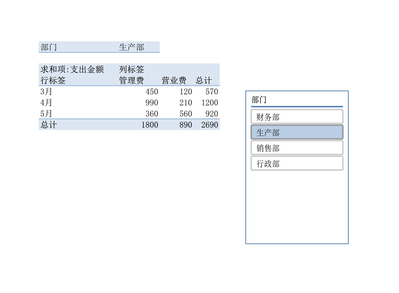 日常费用统计表3