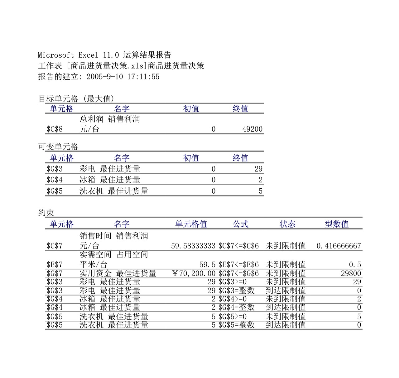 商品进货量决策