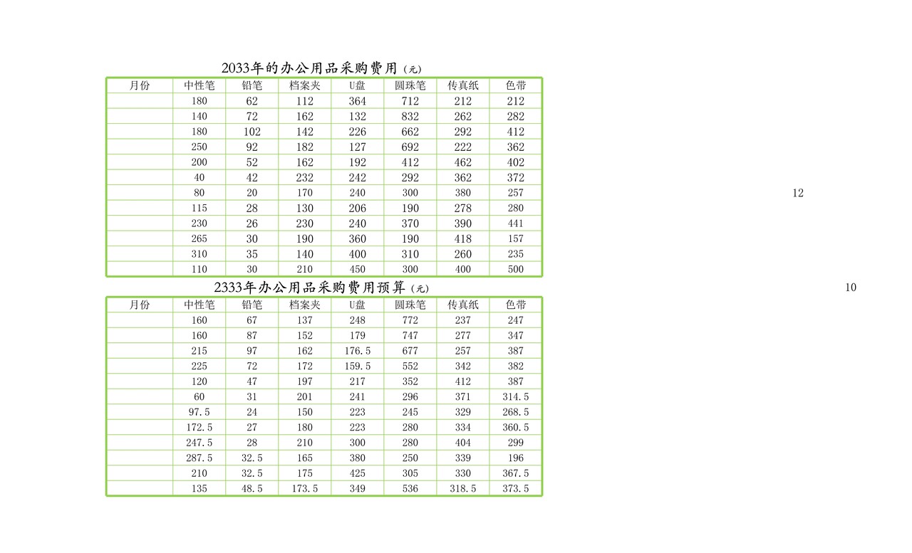 办公用品费用预算表