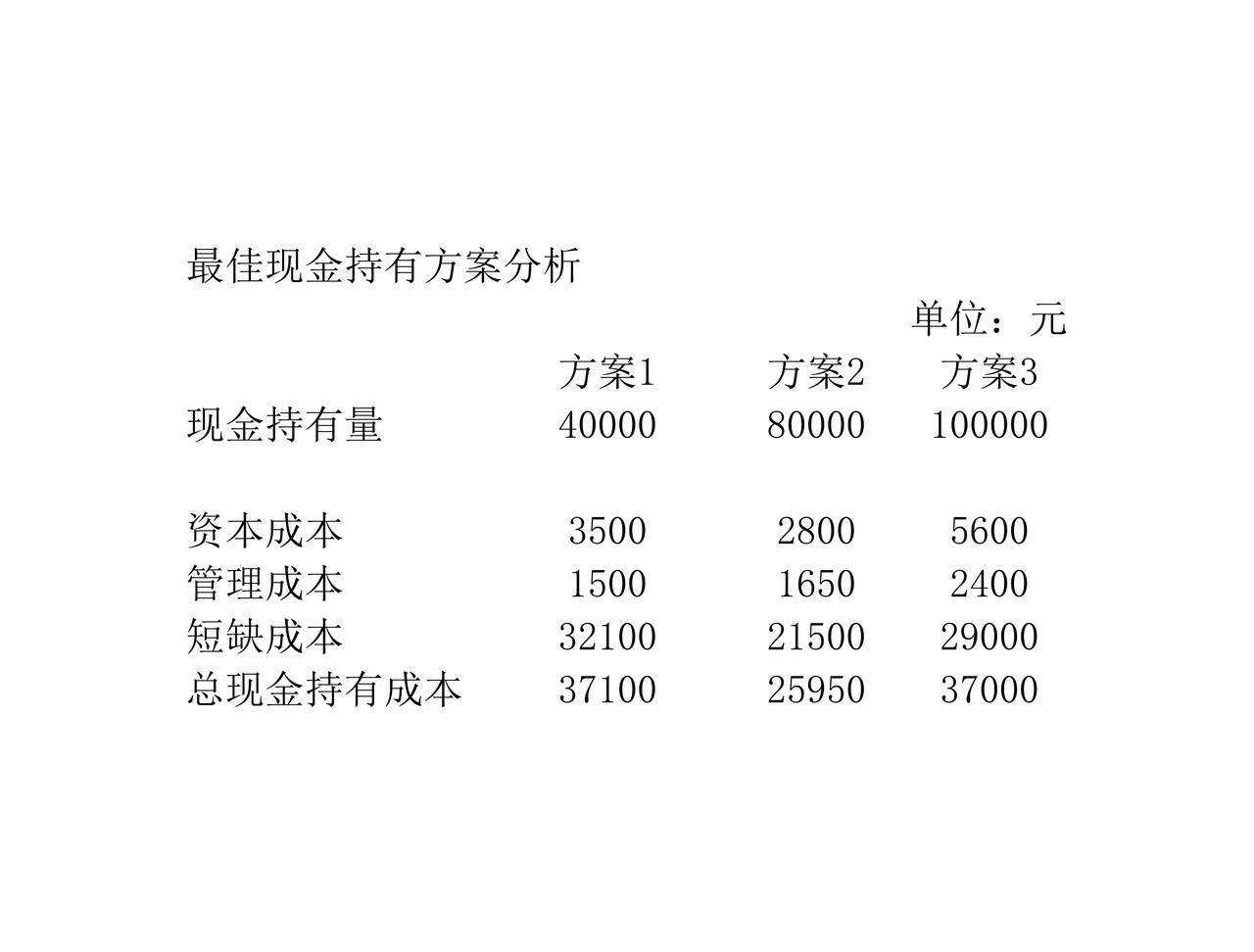 现金持有量分析