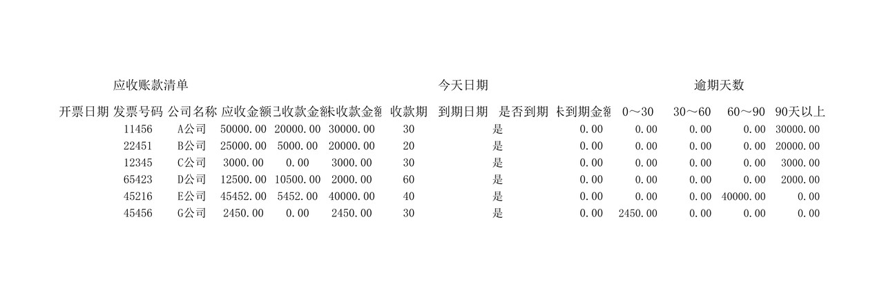 往来账款的处理