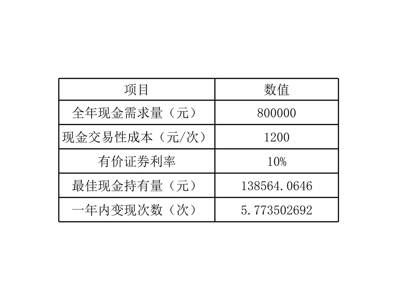 现金持有量分析