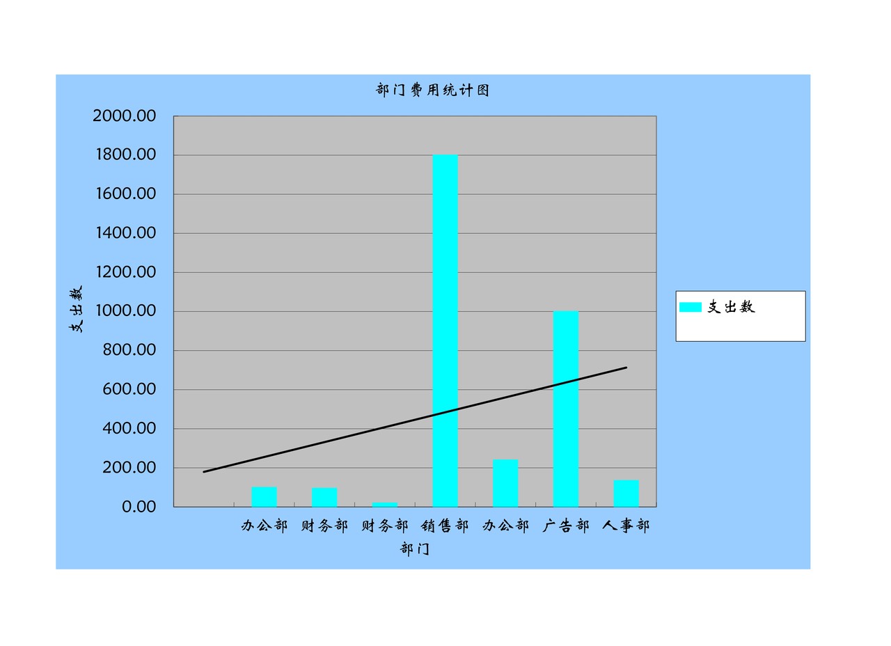 日常费用统计系统