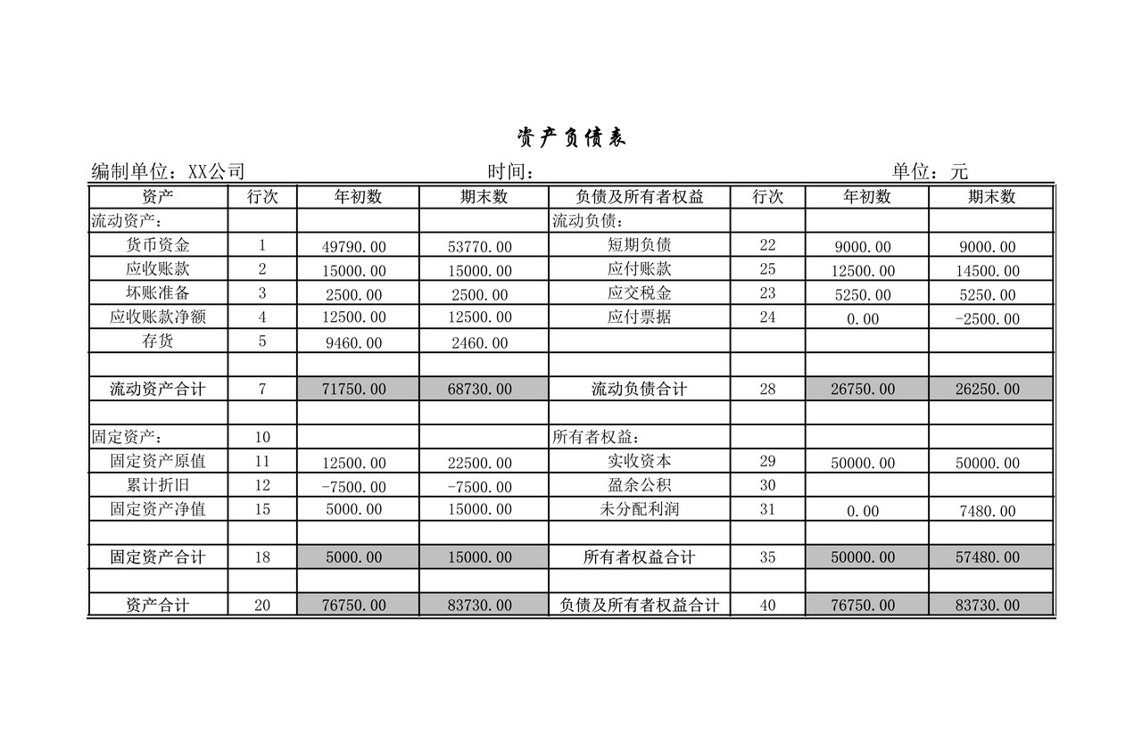 资产负债表4