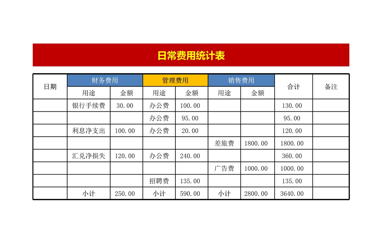 日常费用统计表2