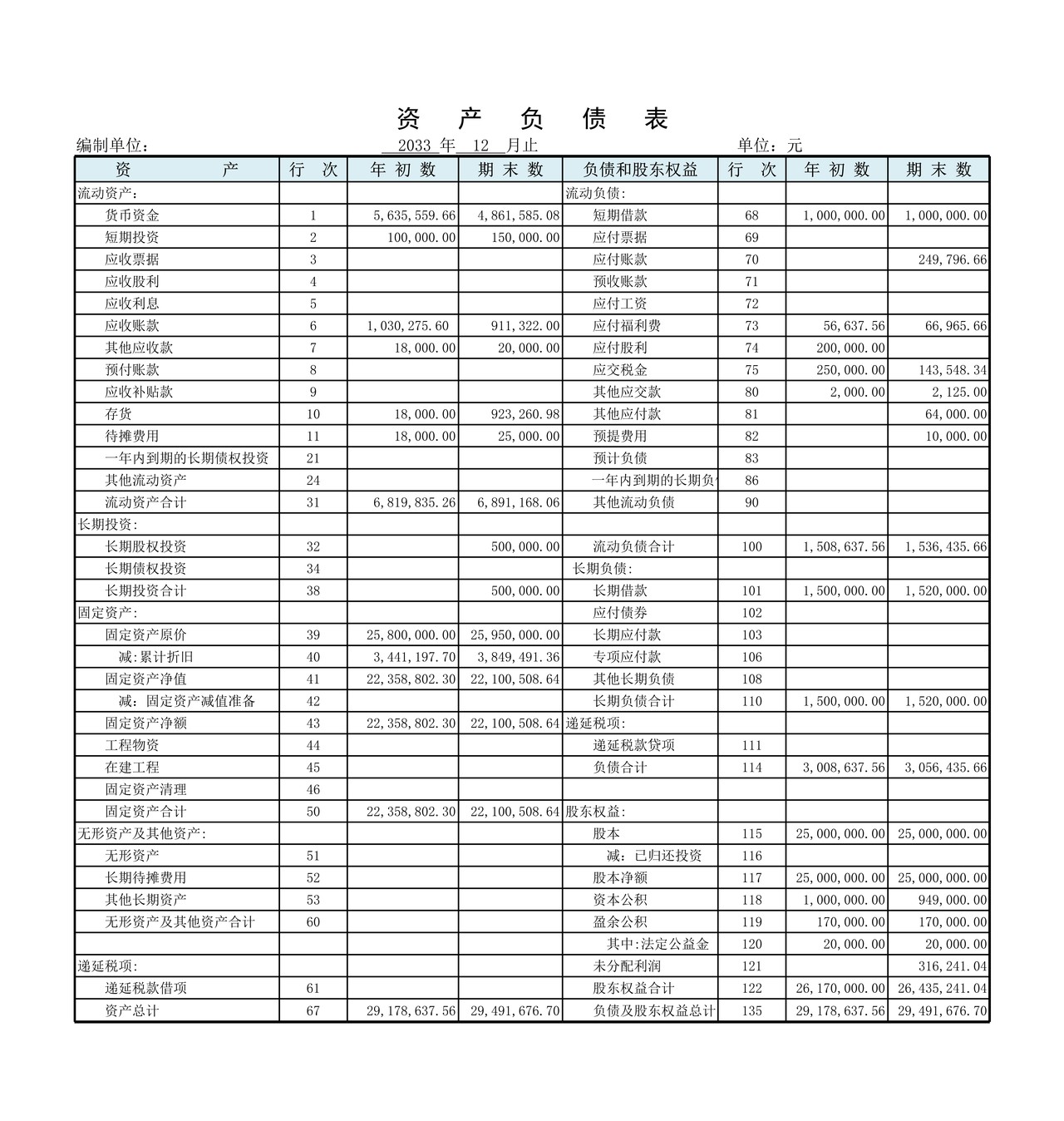 资产负债表5