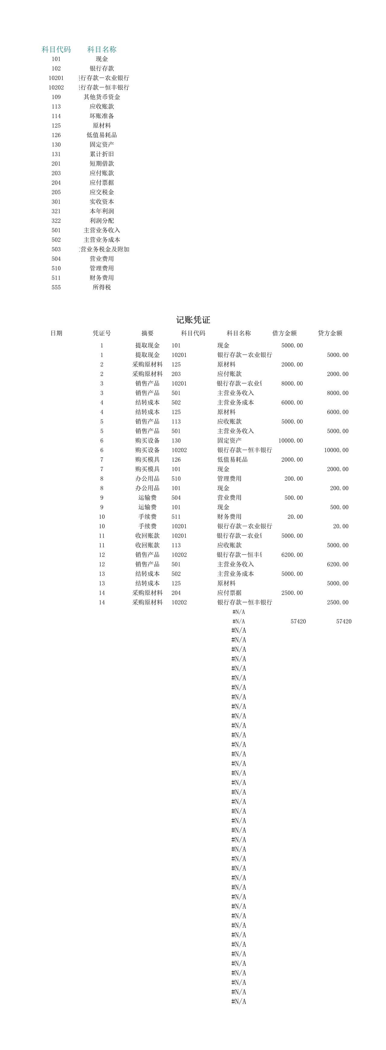 涉及到二级科目的账务处理