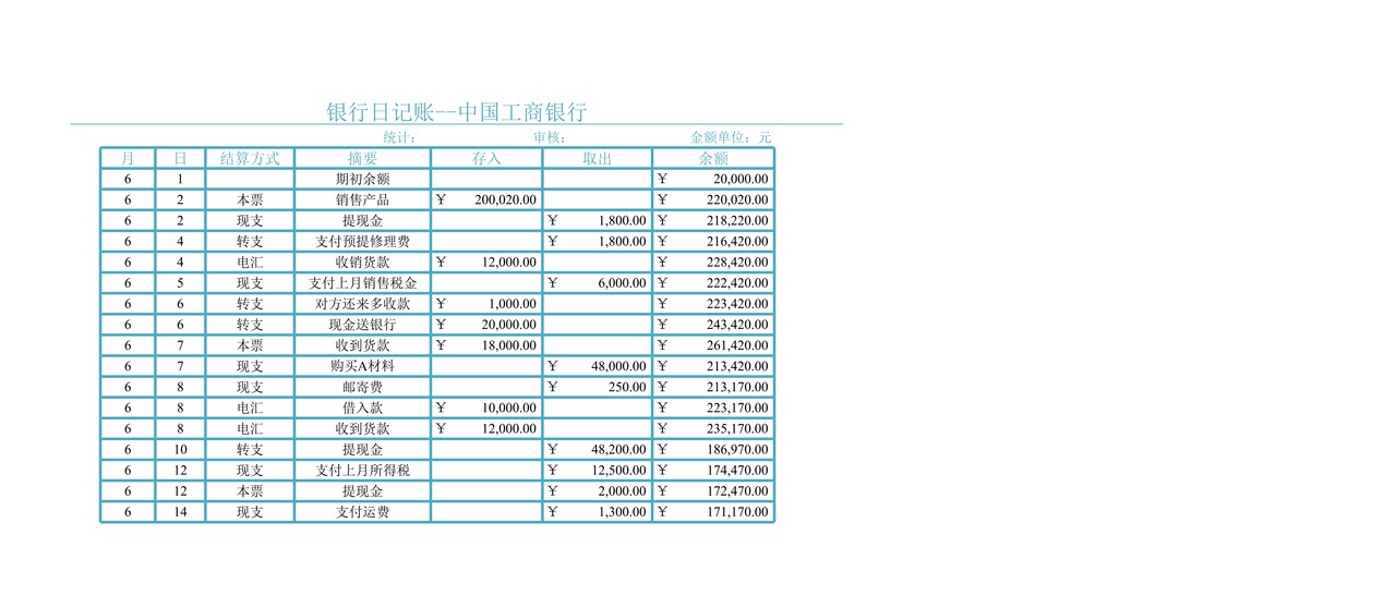 银行存款日记账管理