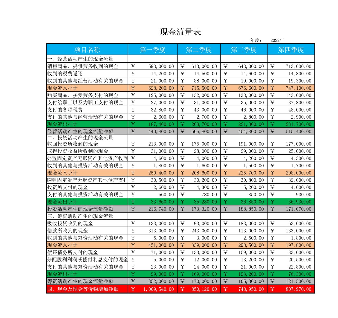 现金流量结构表