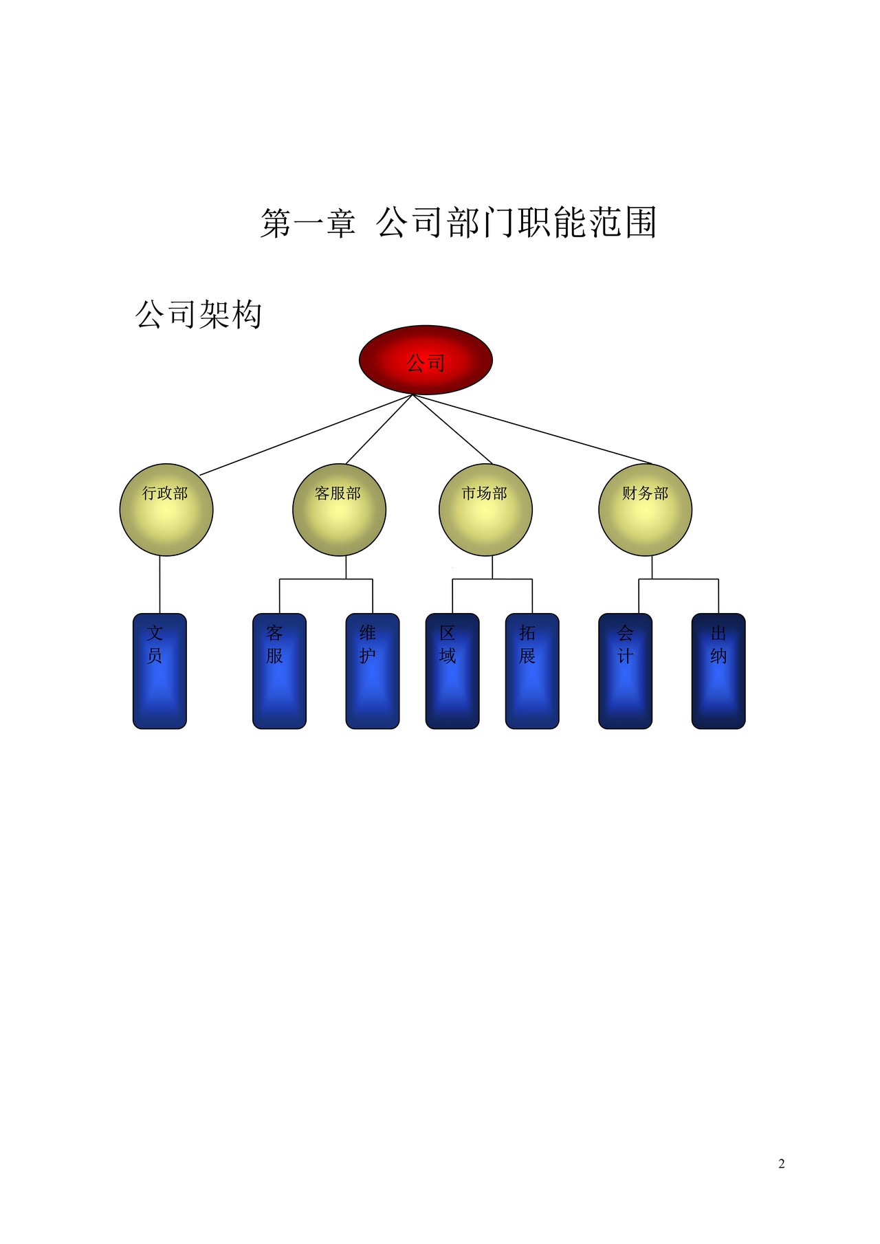XX公司人事管理制度