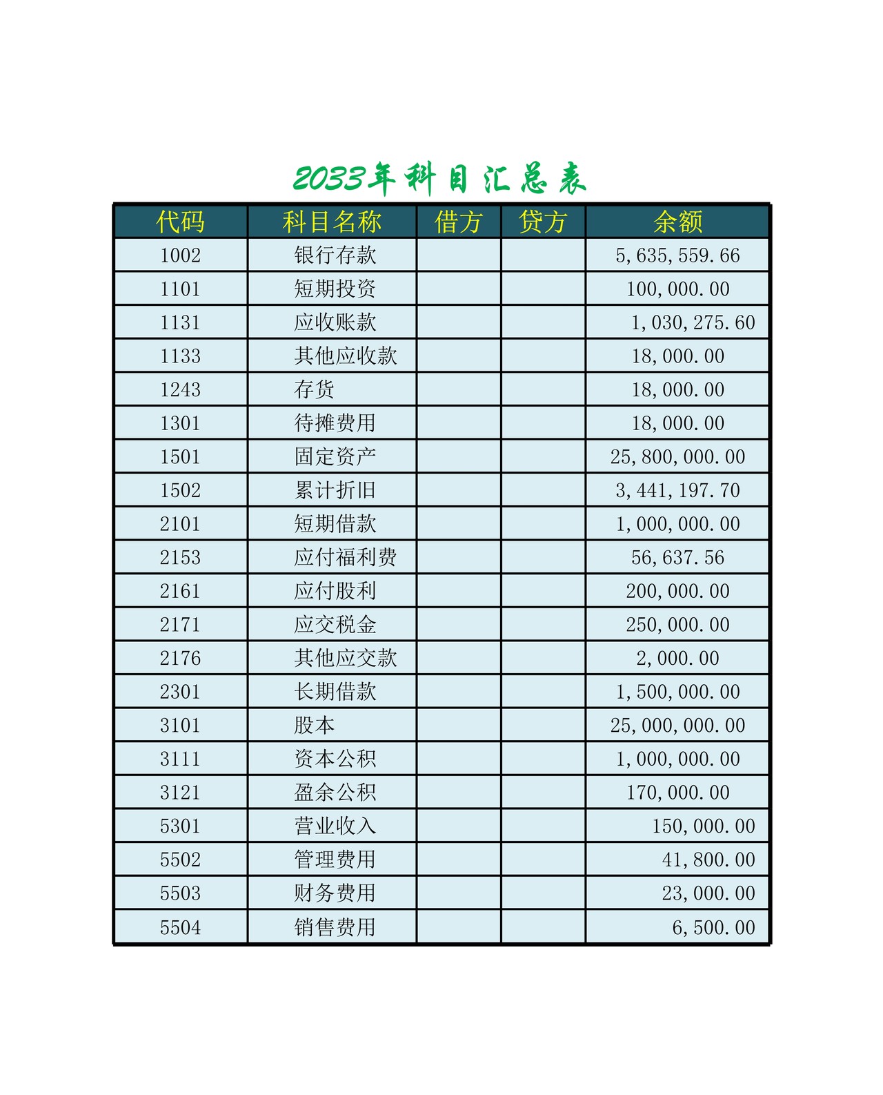 资产负债表5