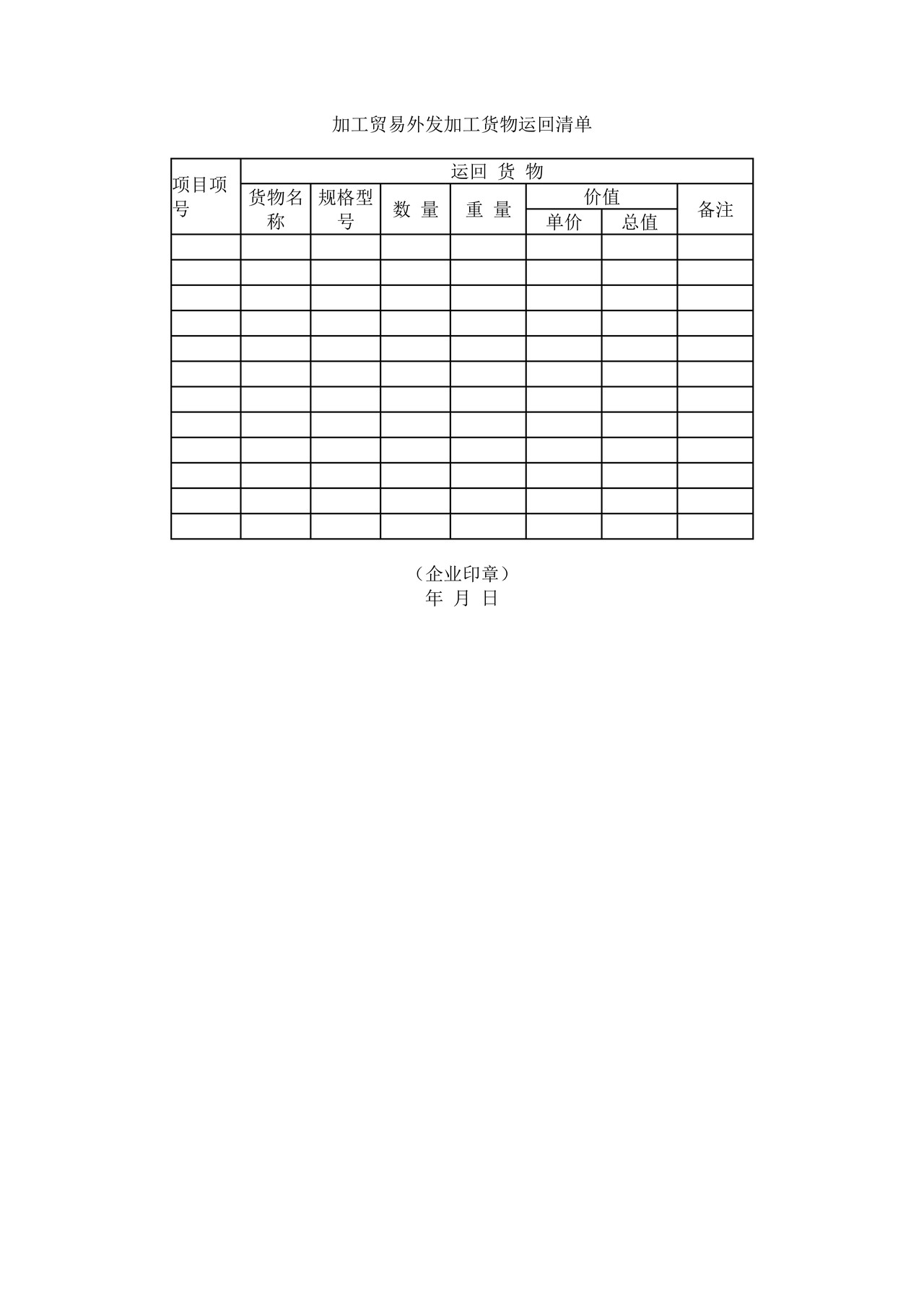 《加工贸易外发加工货物运回清单》
