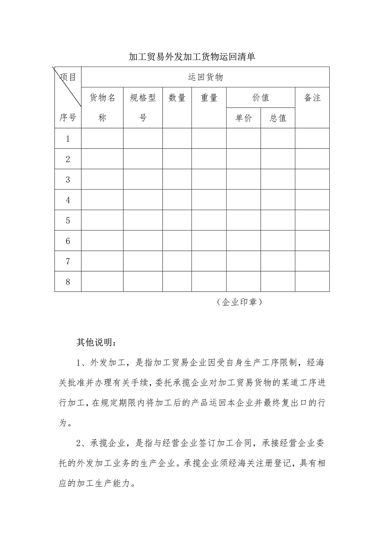加工贸易保税货物外发加工申请表（杭州海关）