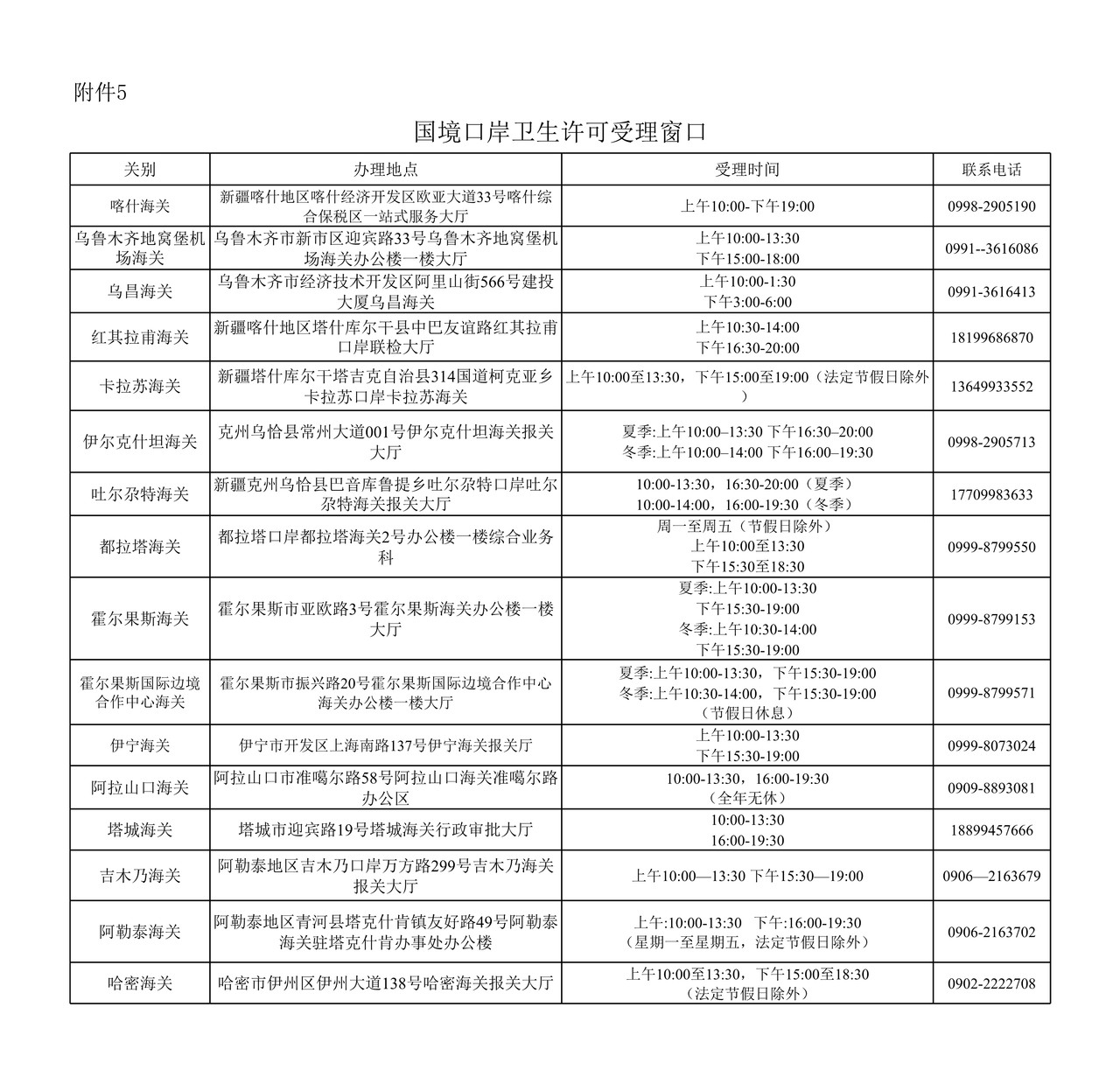 附件5：隶属口岸海关办公时间、地址