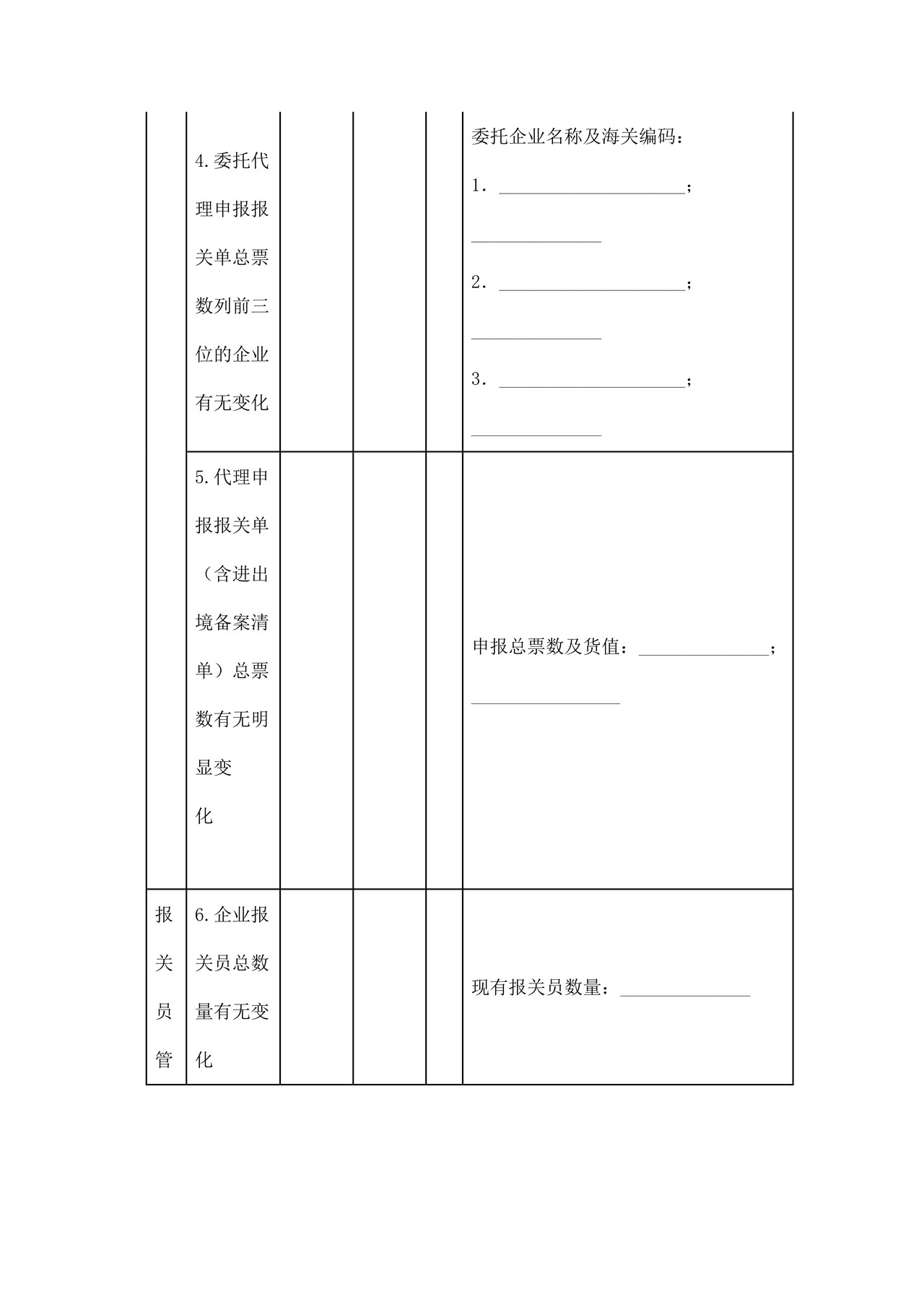 报关代理业务情况表(青岛海关)