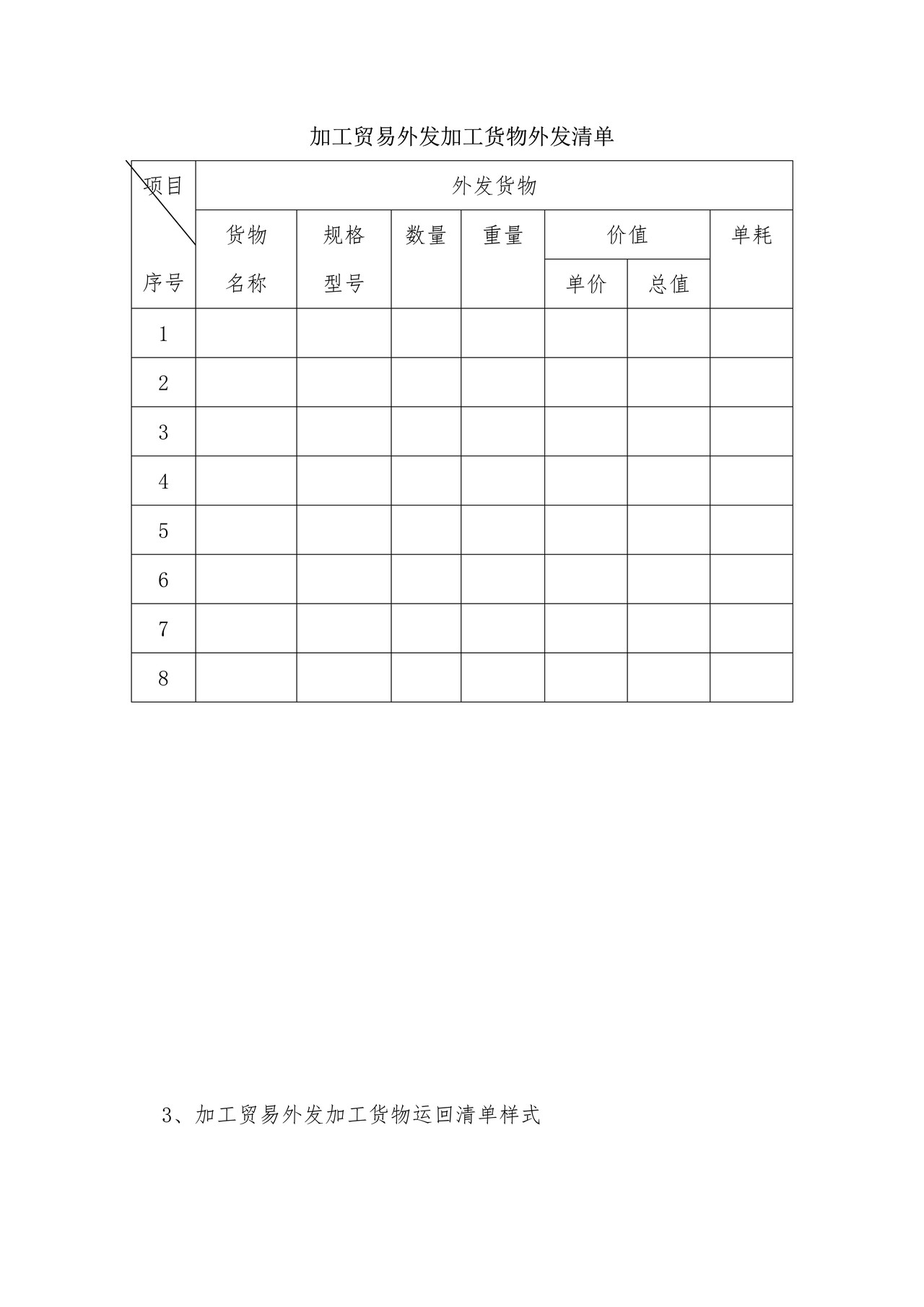 加工贸易保税货物外发加工申请表（杭州海关）