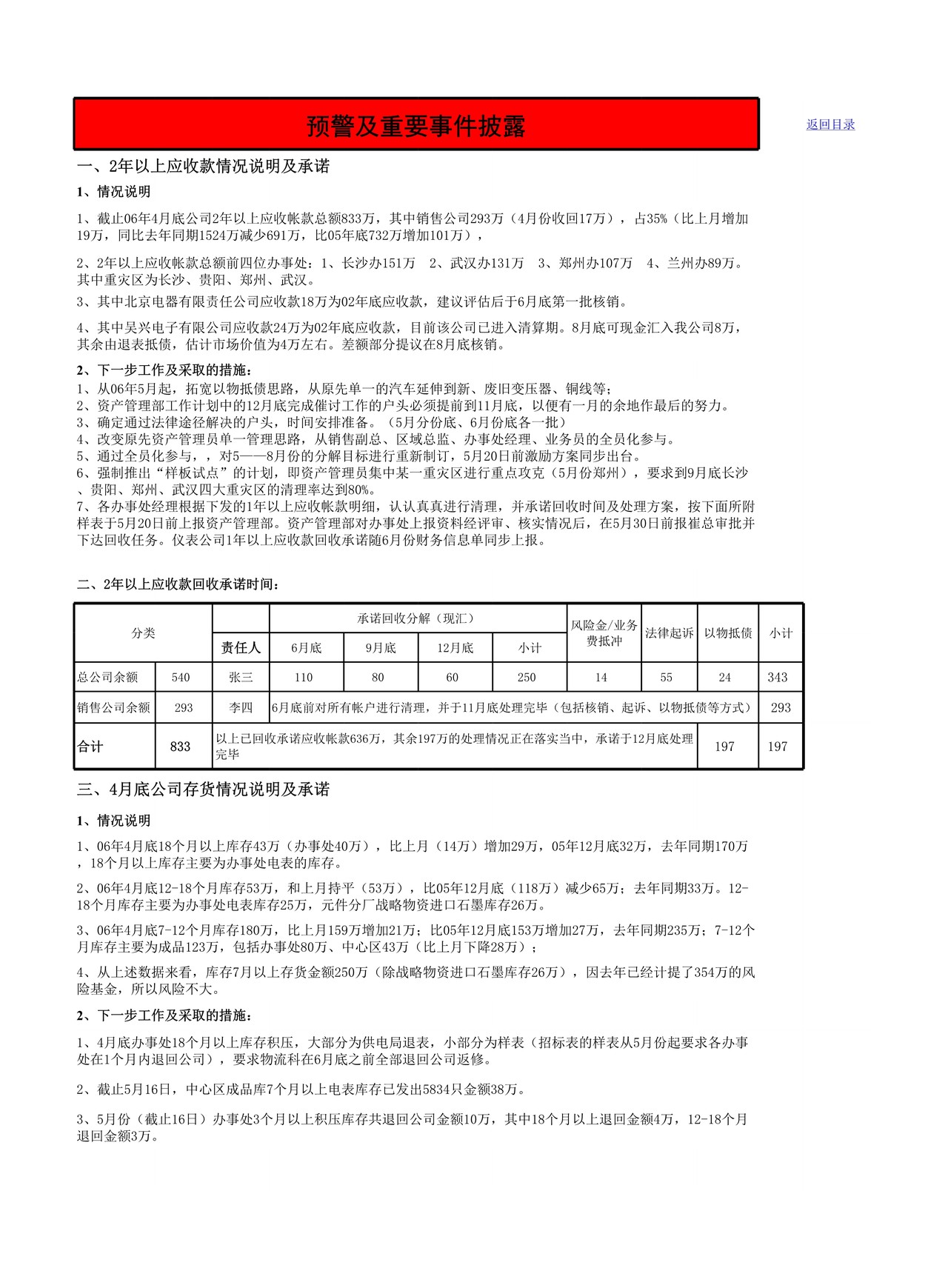 财务预算分析模板
