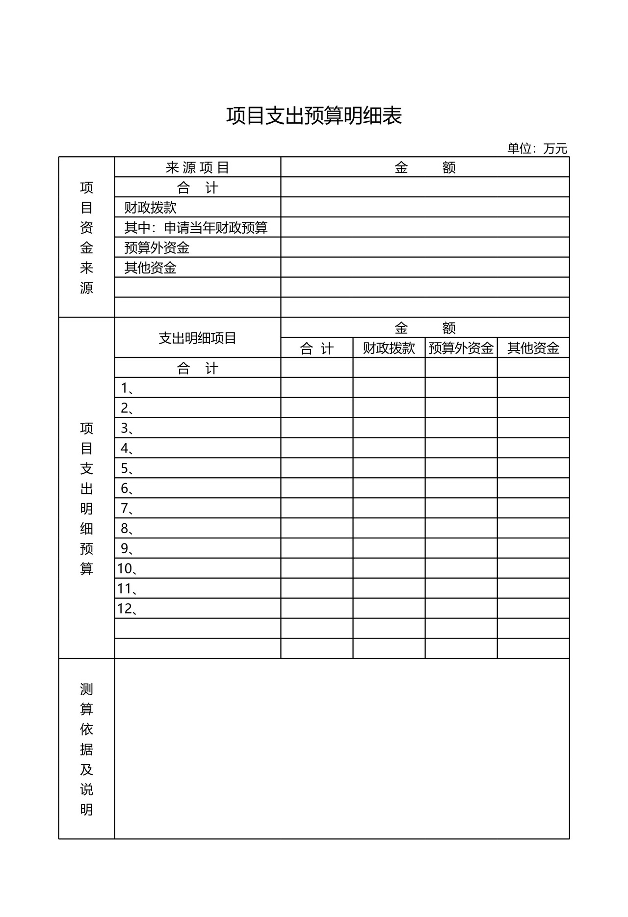 项目支出预算明细表格