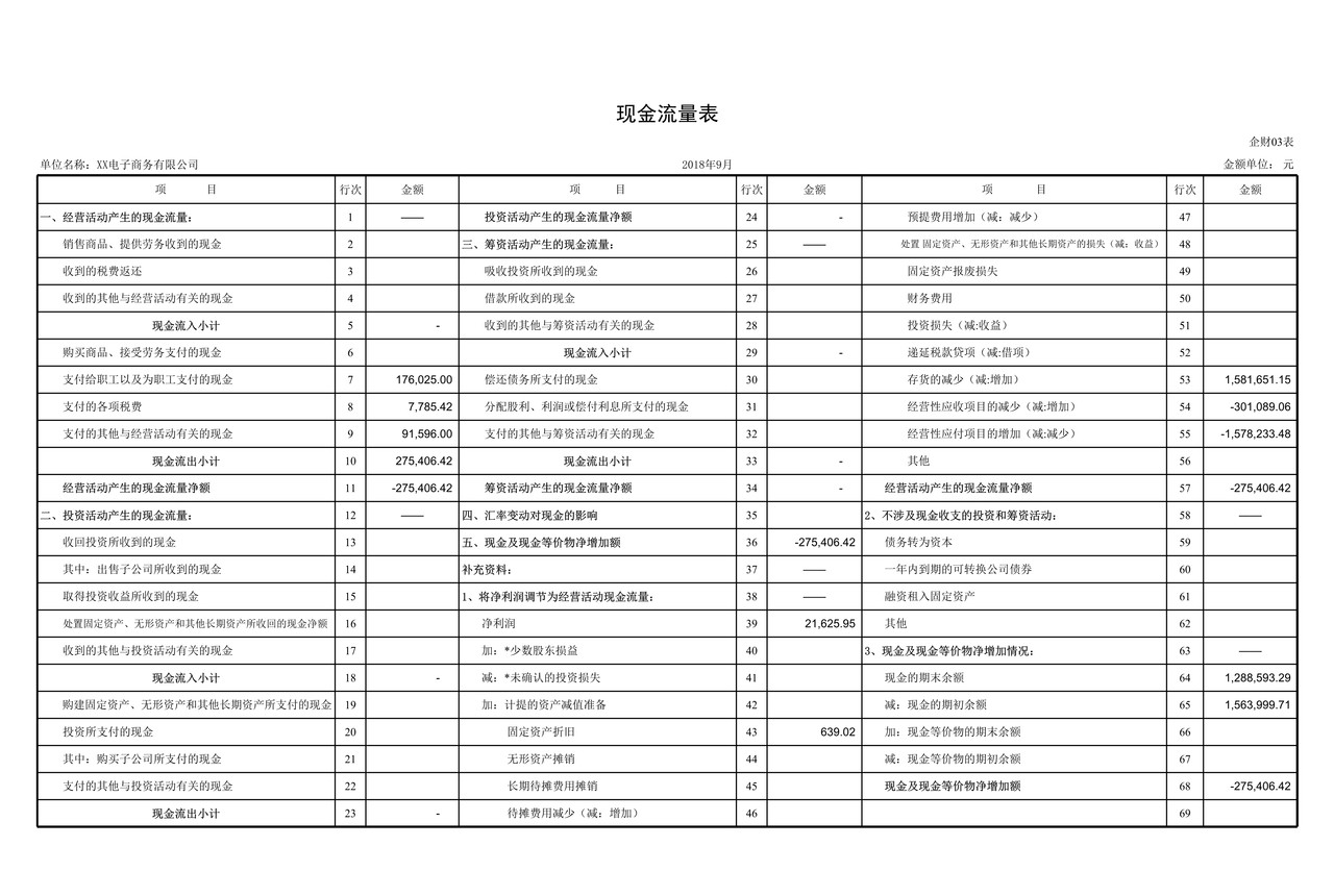 现金流量表编制底稿(直接法)