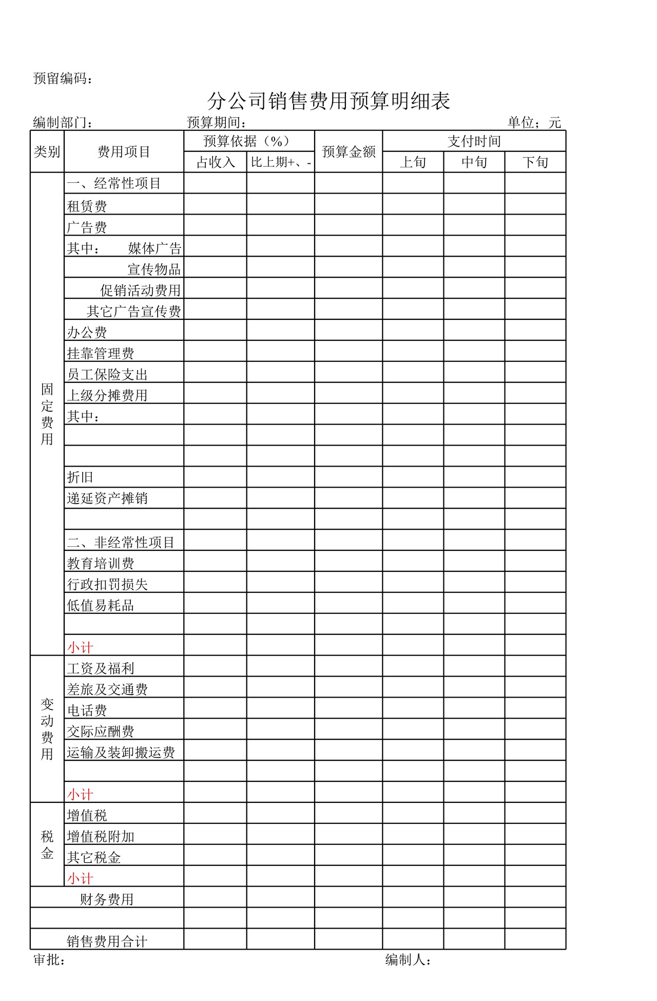 集团销售费用预算汇总表