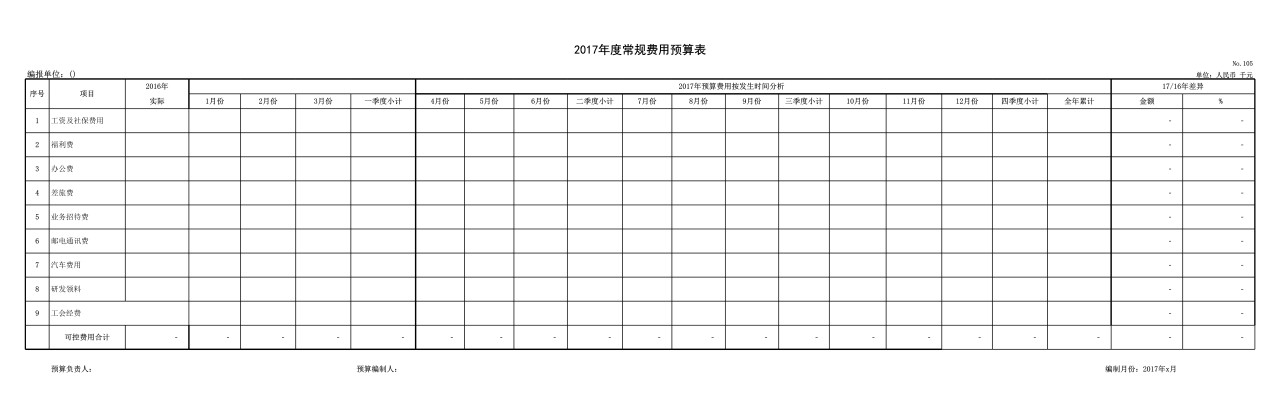 预算报表格式说明及报表目录