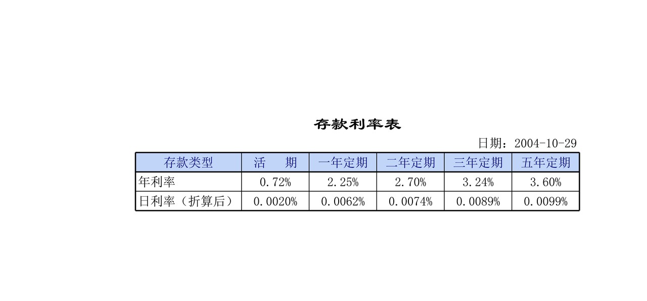 存款管理理财系统表格