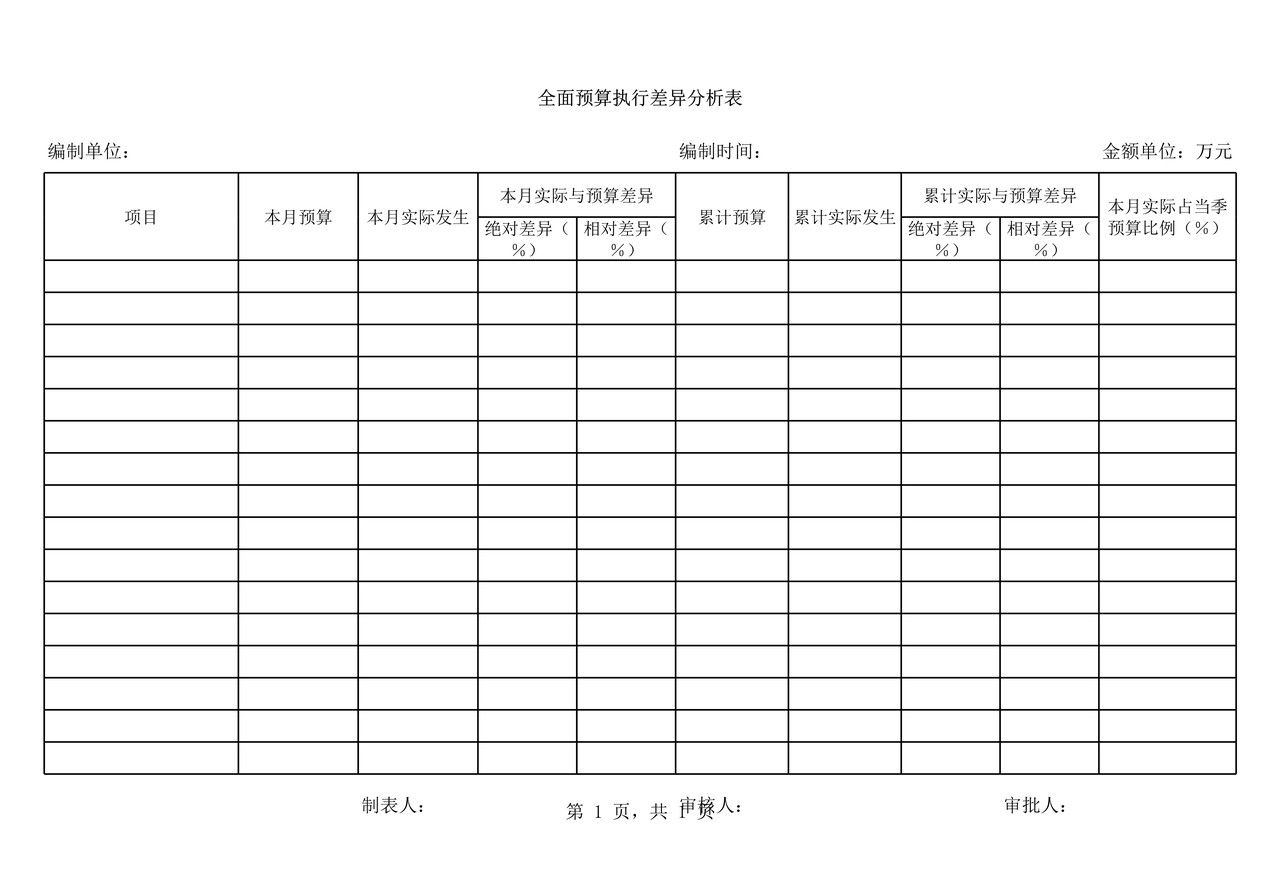 全面预算综合表