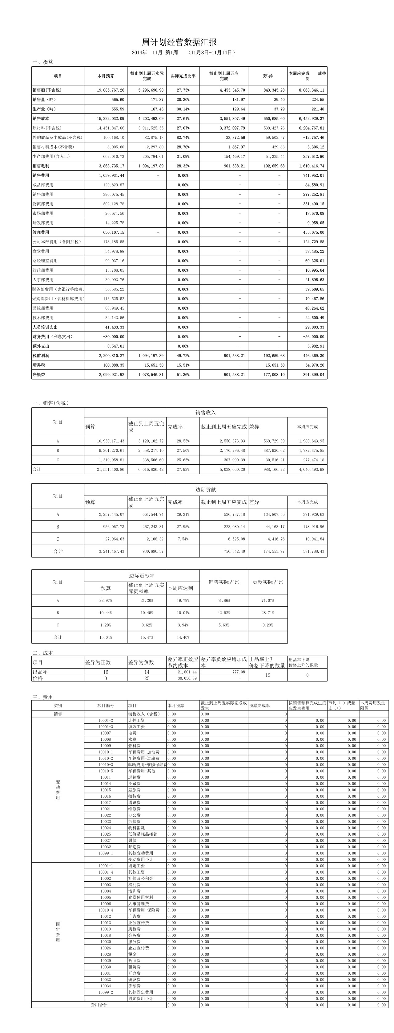 预算执行分析-周汇报模板