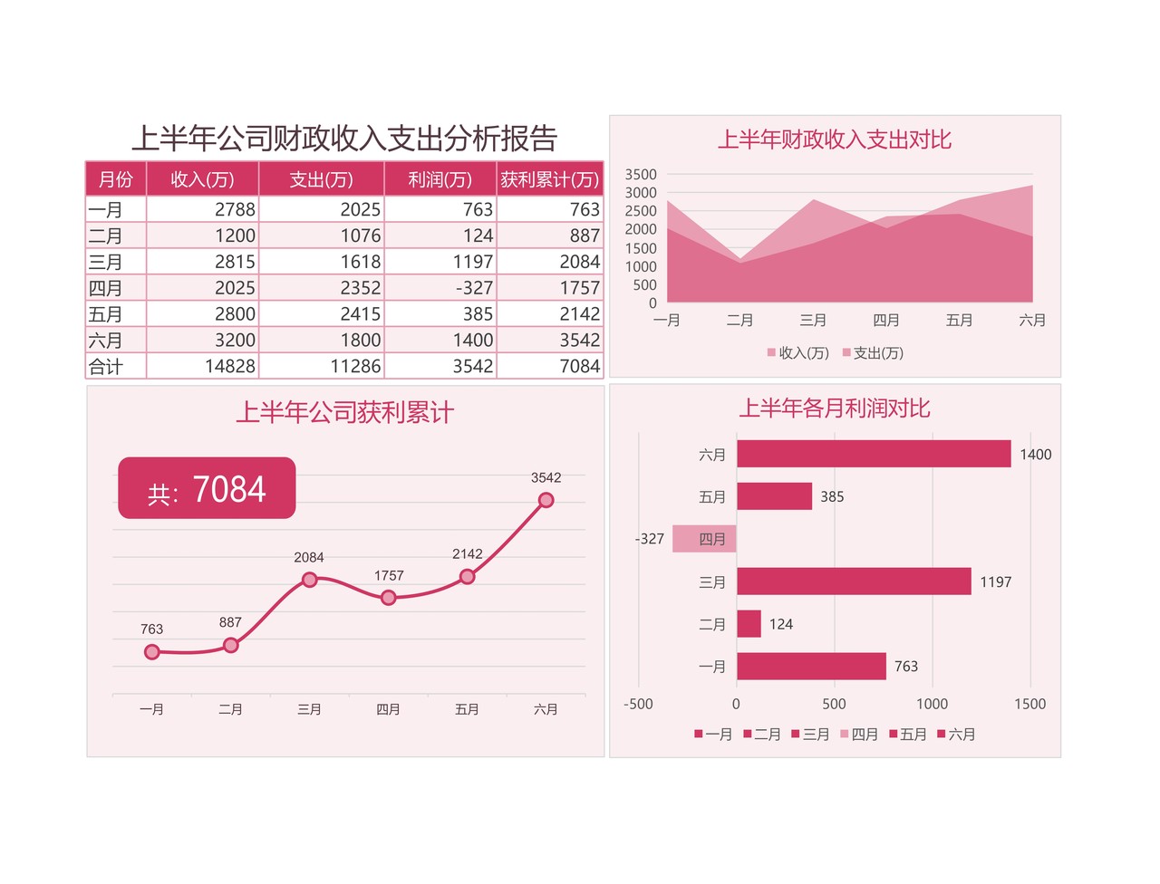 公司财政收入支出分析报告模板