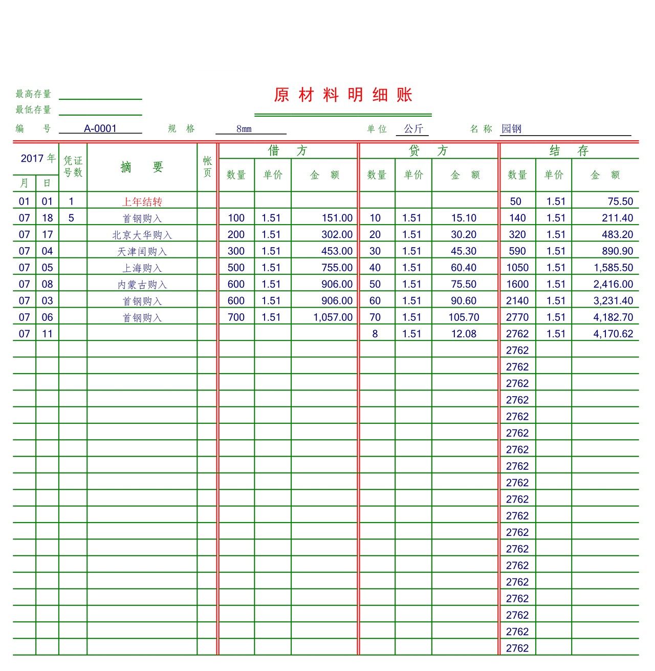 原材料明细账单表格