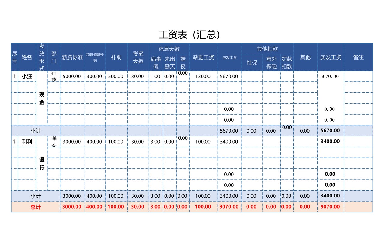 工资表