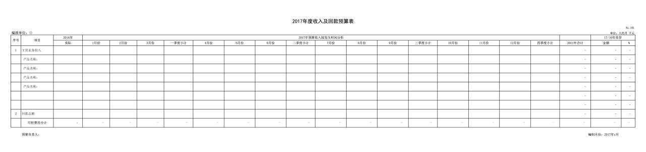 预算报表格式说明及报表目录