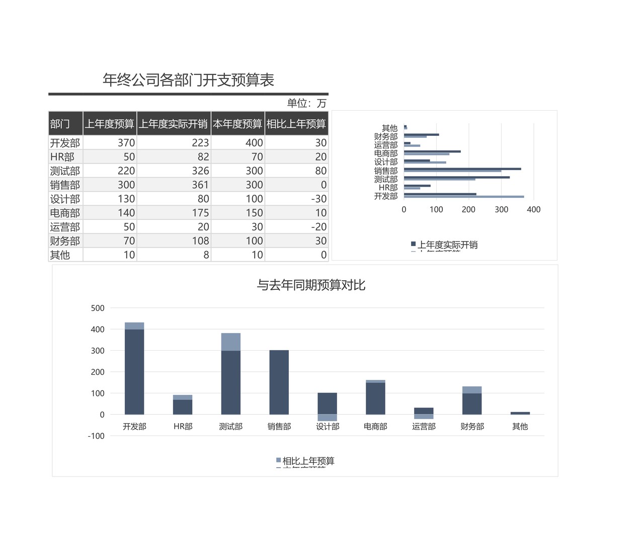 年终公司各部门开支预算表