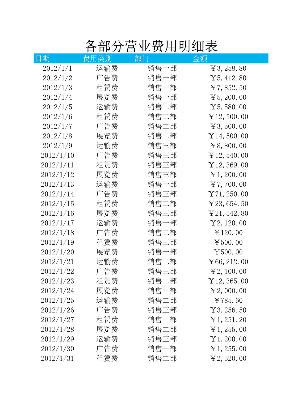 各部门结构费用分析透视图表