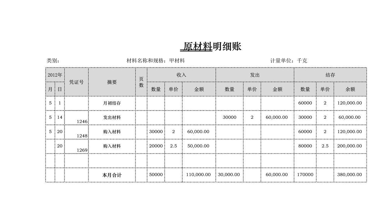 原材料数量金额式明细账单表格