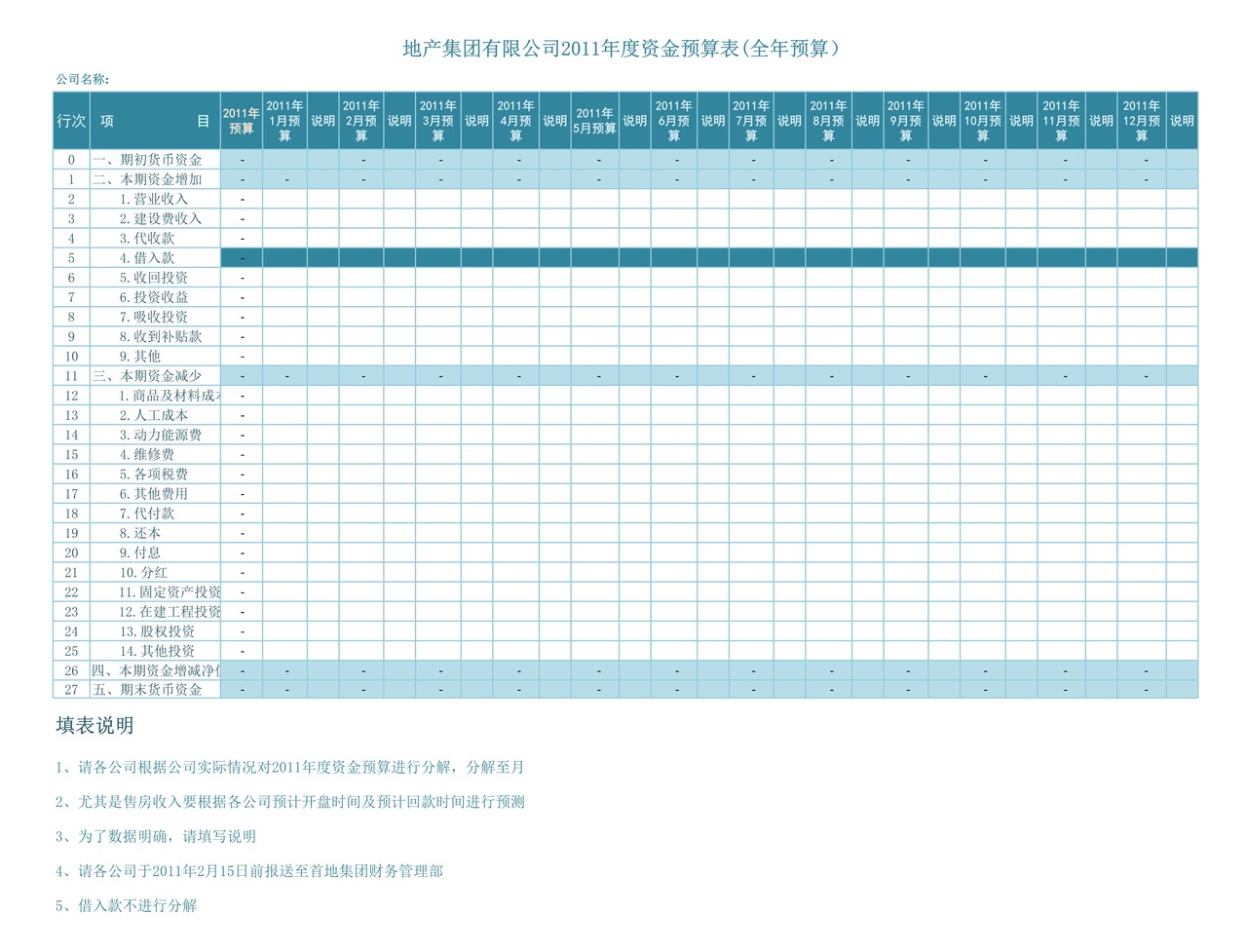 地产集团有限公司2011年度资金预算表(全年预算）
