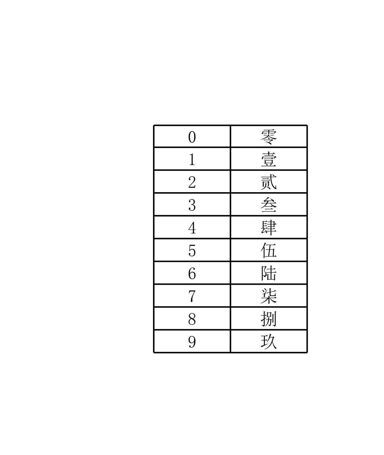 发票式收据表格模板