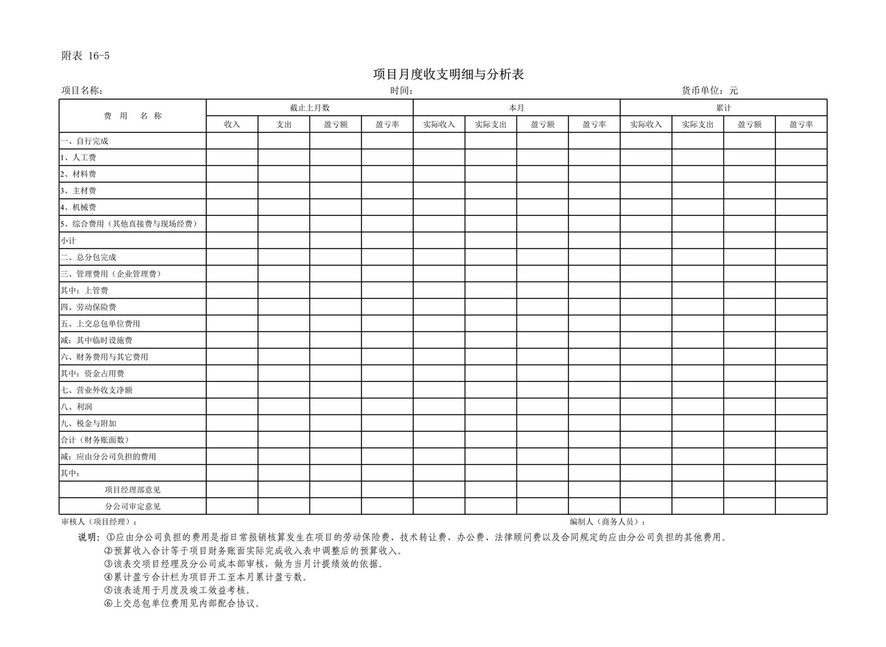 项目月度成本核算表