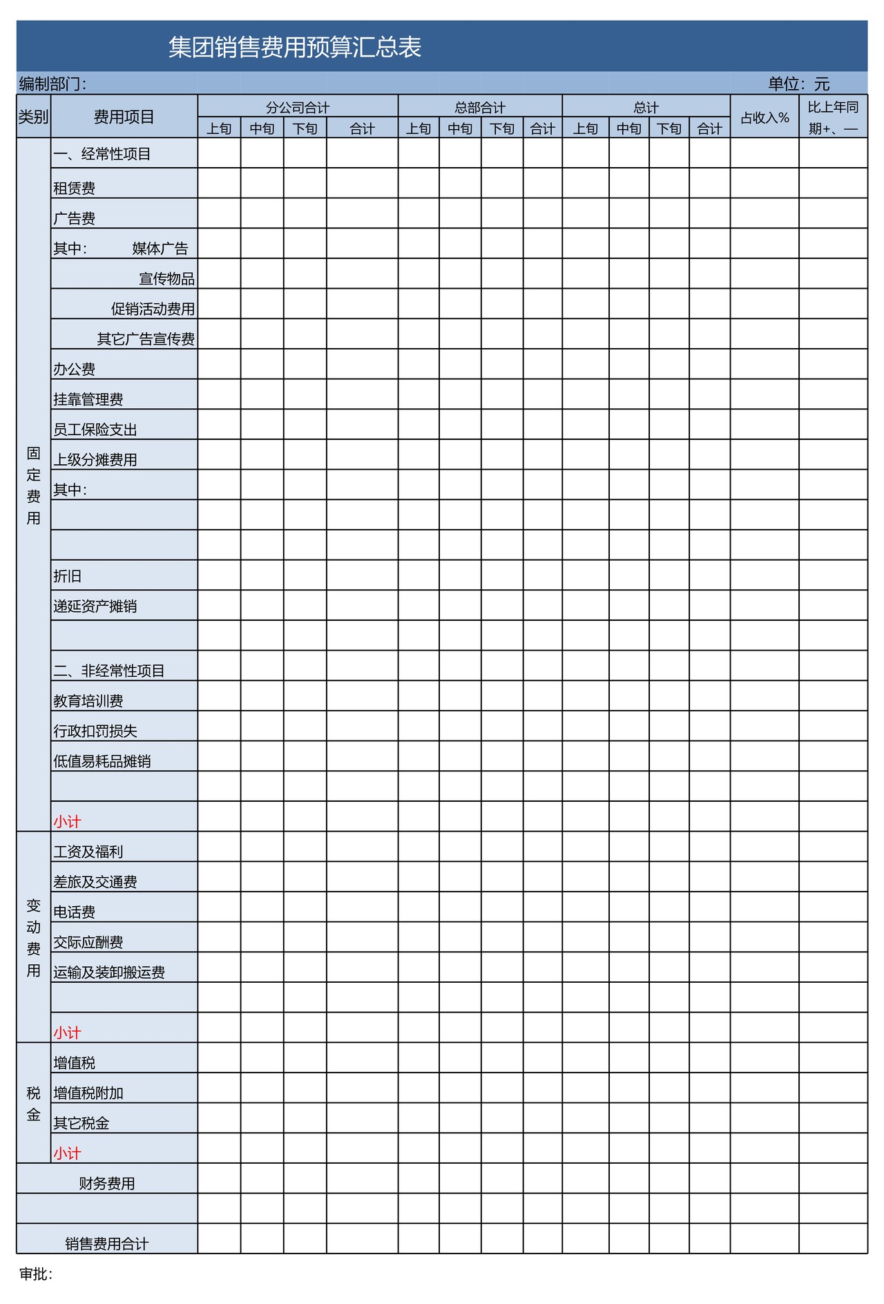 集团销售费用预算汇总表